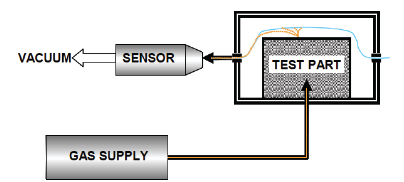 H6000 uses a tracer gas probe to detect hydrogen gas leak from the filled part chamber