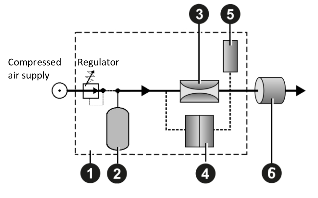 Regulated flow measurement with capillary tube