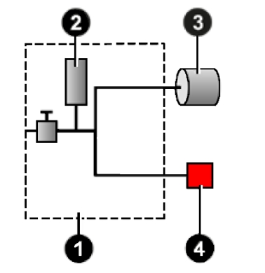 Desensitized measurement leak testing principle