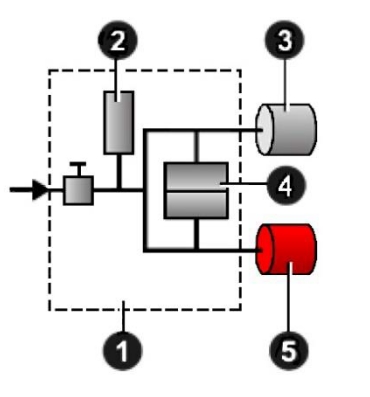 Direct measurement leak testing principle