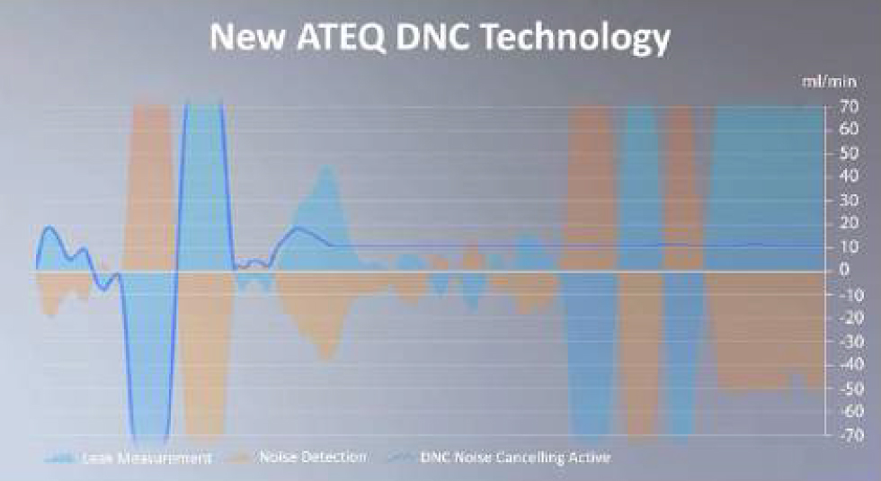 Air leak testing Differential Noise Cancellation Real time graph