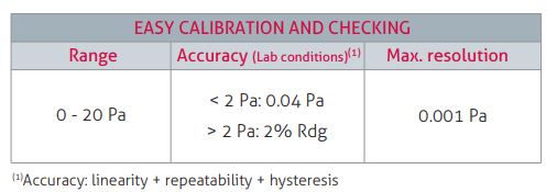 Highly accurate leak tester range of 0-20Pa with a sensitivity of upto 0.001Pa