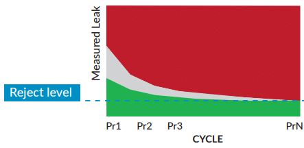 learning-mode-reject-level-graph-1