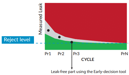 production-mode-graph-2-early-decision-tool
